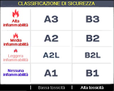 classificazione