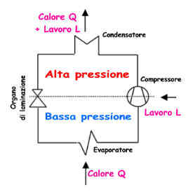 Schema circuito frigorifero