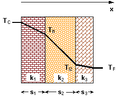 temperatura parete